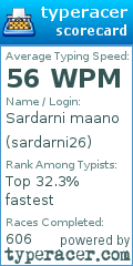 Scorecard for user sardarni26