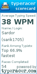 Scorecard for user sarik1705