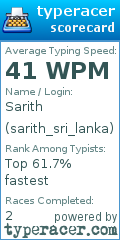 Scorecard for user sarith_sri_lanka