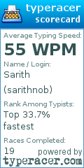 Scorecard for user sarithnob