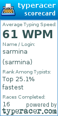 Scorecard for user sarmina