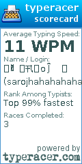 Scorecard for user sarojhahahahahahaha