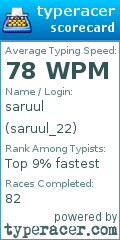 Scorecard for user saruul_22