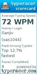 Scorecard for user sas1044