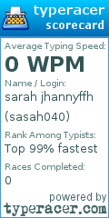 Scorecard for user sasah040