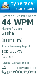 Scorecard for user sasha_m