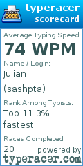 Scorecard for user sashpta