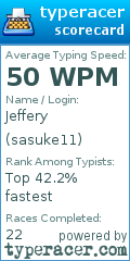 Scorecard for user sasuke11