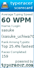 Scorecard for user sasuke_uchiwa700