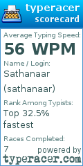Scorecard for user sathanaar