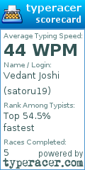Scorecard for user satoru19