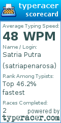 Scorecard for user satriapenarosa