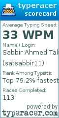 Scorecard for user satsabbir11