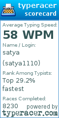 Scorecard for user satya1110