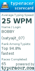 Scorecard for user satyajit_07