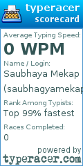 Scorecard for user saubhagyamekap