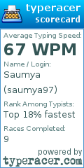 Scorecard for user saumya97