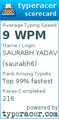 Scorecard for user saurabh6