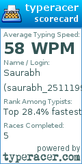 Scorecard for user saurabh_25111998