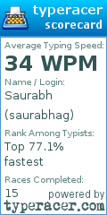 Scorecard for user saurabhag