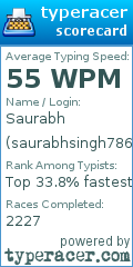 Scorecard for user saurabhsingh7860