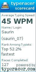 Scorecard for user saurin_07