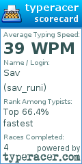 Scorecard for user sav_runi