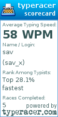 Scorecard for user sav_x