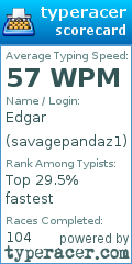 Scorecard for user savagepandaz1