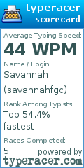 Scorecard for user savannahfgc