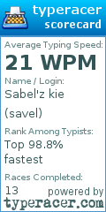 Scorecard for user savel