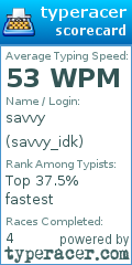 Scorecard for user savvy_idk