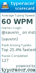 Scorecard for user savxnn