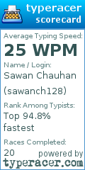 Scorecard for user sawanch128