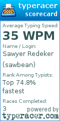 Scorecard for user sawbean