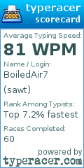 Scorecard for user sawt