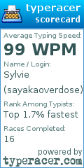 Scorecard for user sayakaoverdose