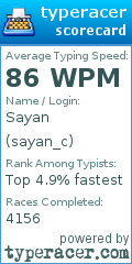 Scorecard for user sayan_c