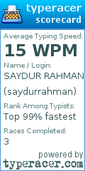 Scorecard for user saydurrahman