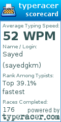 Scorecard for user sayedgkm