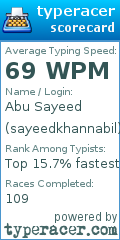 Scorecard for user sayeedkhannabil