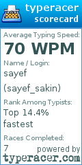 Scorecard for user sayef_sakin