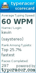 Scorecard for user saystereo