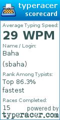 Scorecard for user sbaha