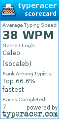 Scorecard for user sbcaleb