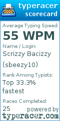 Scorecard for user sbeezy10