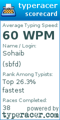 Scorecard for user sbfd