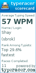 Scorecard for user sbrok