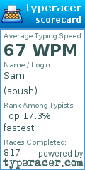Scorecard for user sbush