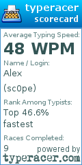 Scorecard for user sc0pe